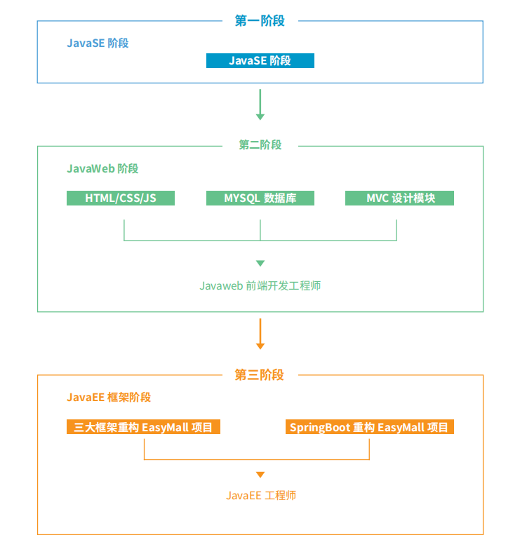 国内Java大数据培训机构综合实力排名 国内Java大数据培训机构综合实力排名