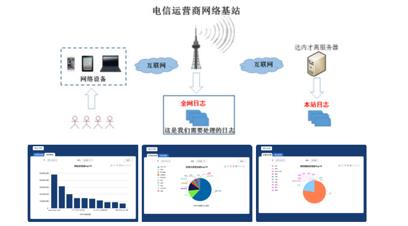 国内Java大数据培训机构综合实力排名 国内Java大数据培训机构综合实力排名