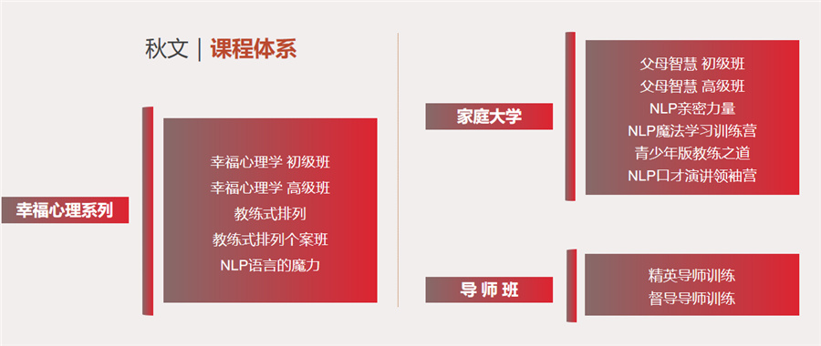 北京专业的家庭教育指导师考证培训机构排名榜,秋文心理教育