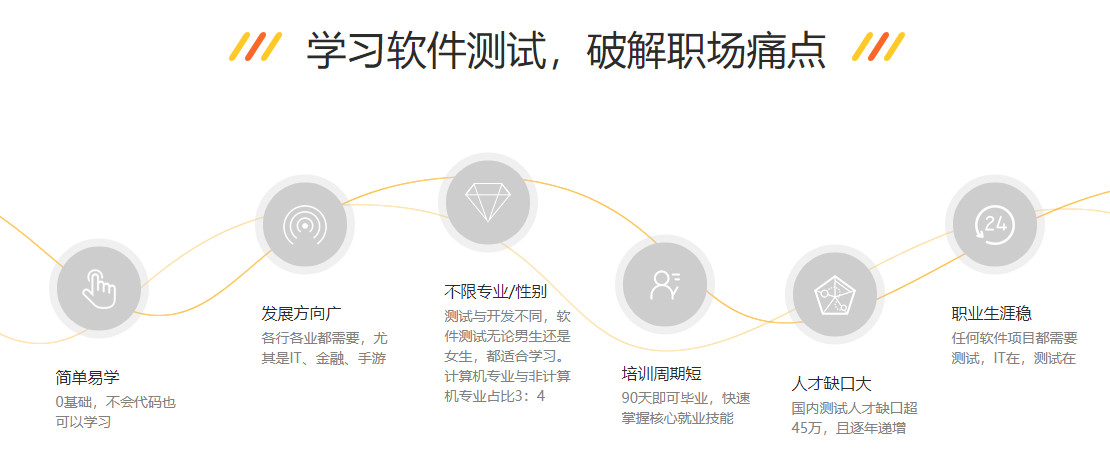 哈尔滨软件工程师培训机构十大排名