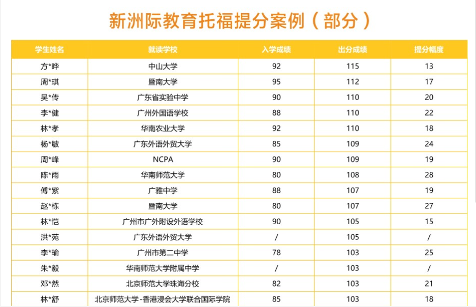 广州托福考试培训机构排名前十 广州托福考试培训机构排名前十
