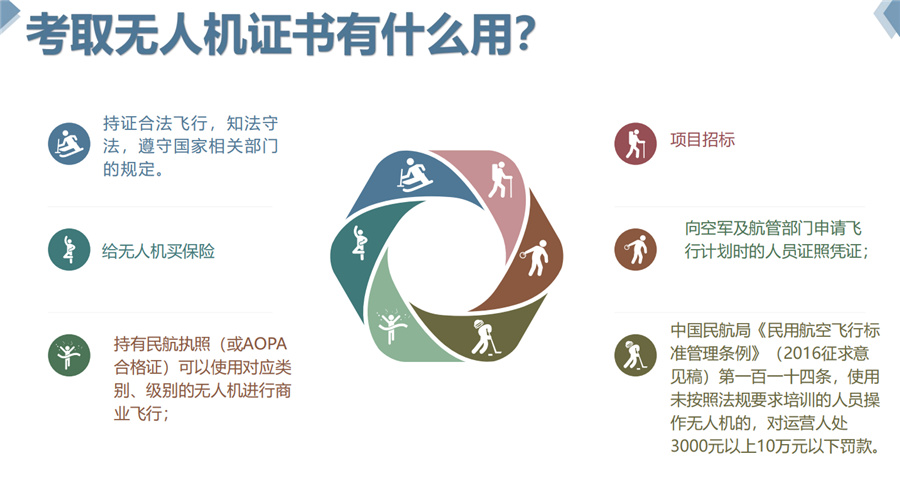  深圳无人机考证机构实力排名