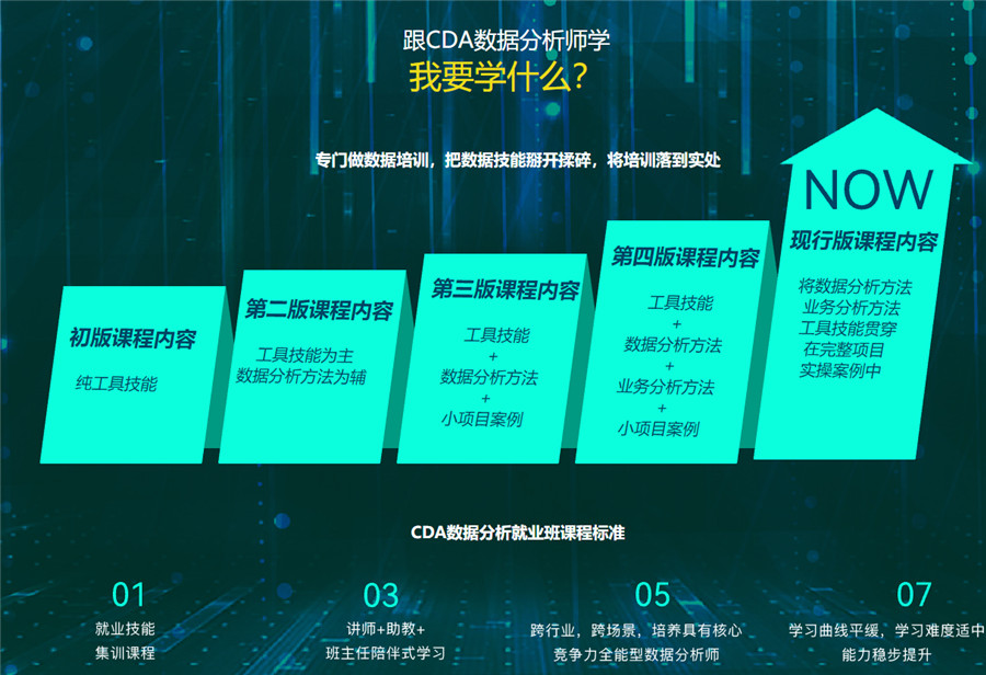 成都口碑好的大数据分析师培训班实力排名