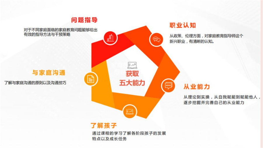 德瑞姆家庭教育指导师考证机构 德瑞姆家庭教育指导师考证机构