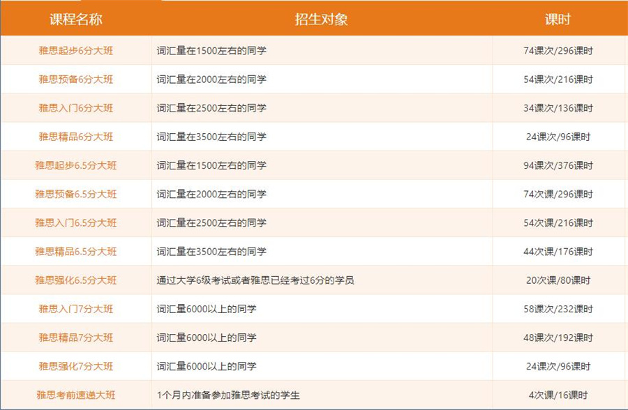 浙江杭州雅思培训学校实力排名一览表