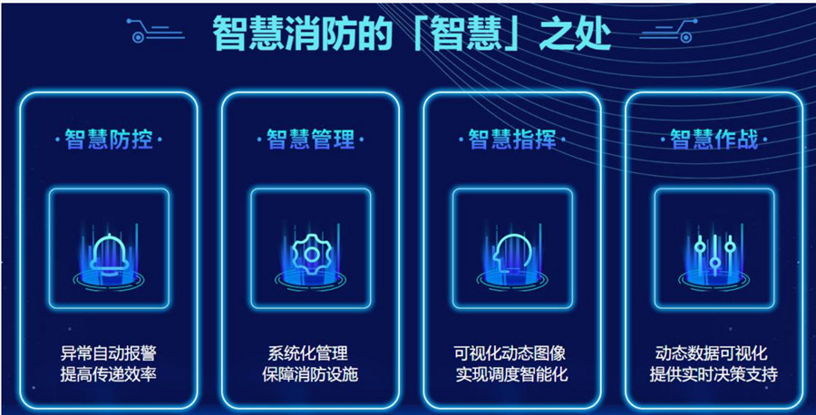 国内十大智慧消防工程师培训机构实力排名 国内十大智慧消防工程师培训机构实力排名