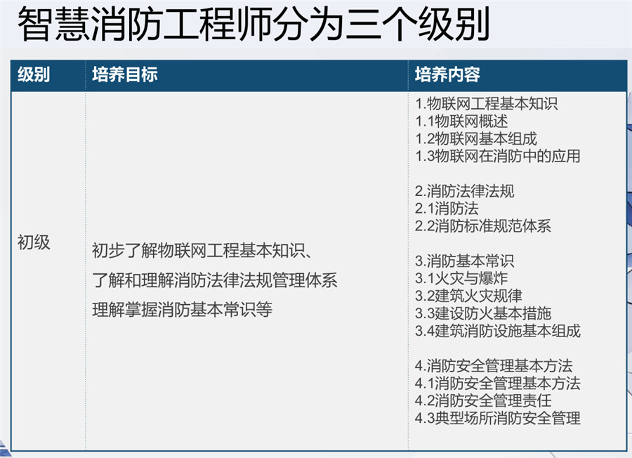 国内十大智慧消防工程师培训机构实力排名 国内十大智慧消防工程师培训机构实力排名
