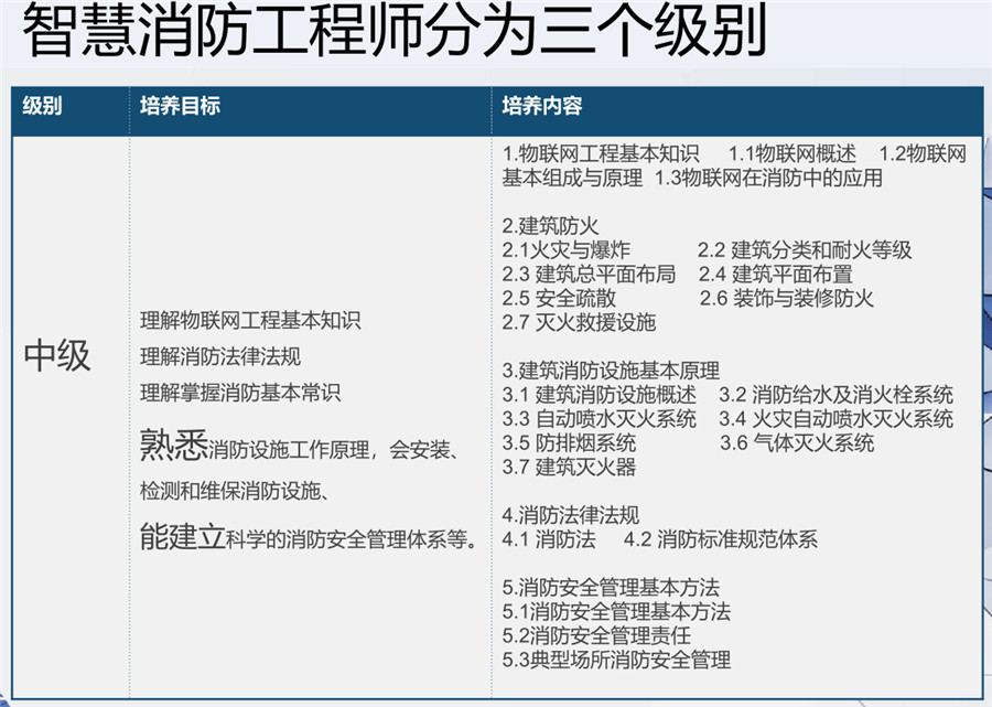 国内十大智慧消防工程师培训机构实力排名 国内十大智慧消防工程师培训机构实力排名