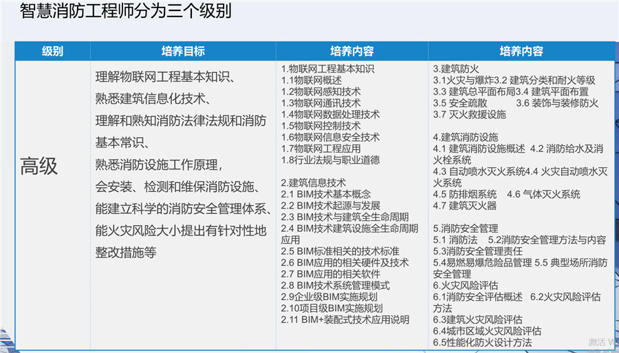 国内十大智慧消防工程师培训机构实力排名 国内十大智慧消防工程师培训机构实力排名