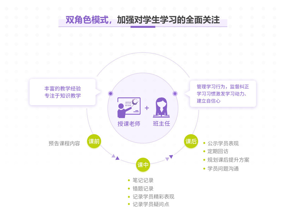 郑州初三全日制辅导机构十大排名