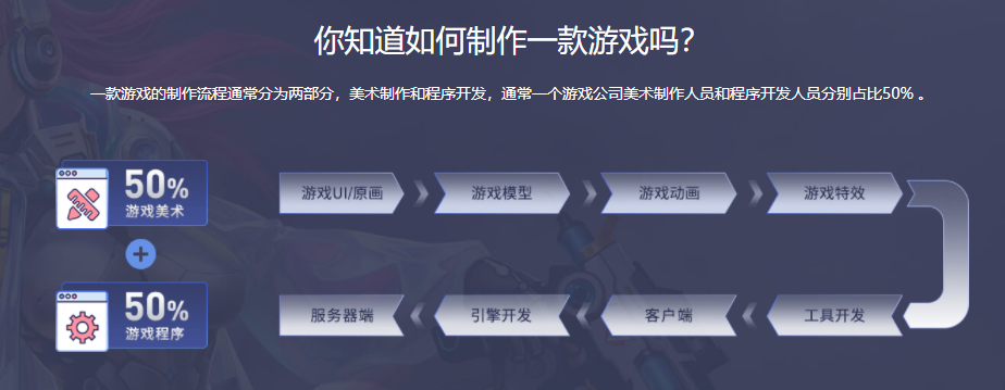 学游戏设计哪家好-游戏设计培训机构10大排名