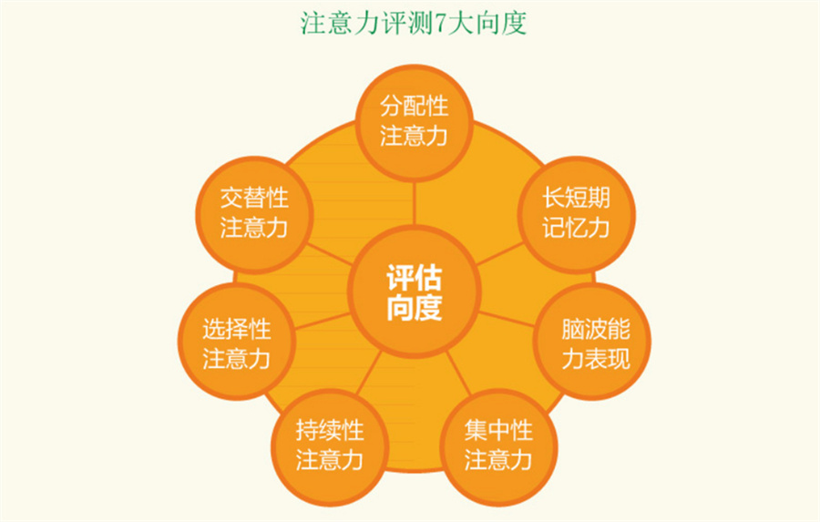 厦门多动症感统失调训练纠正机构五大排名一览-推荐金慧儿 厦门多动症感统失调训练纠正机构五大排名一览-推荐金慧儿