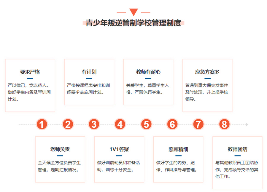 杭州全封闭叛逆期孩子改造学校实力排名,浙江正苗启德特训学校