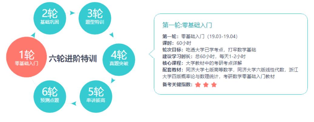 江西南昌十大MBA毕业论文辅导机构实力排名