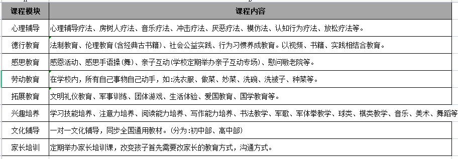 安徽前十名青少年叛逆期教育学校