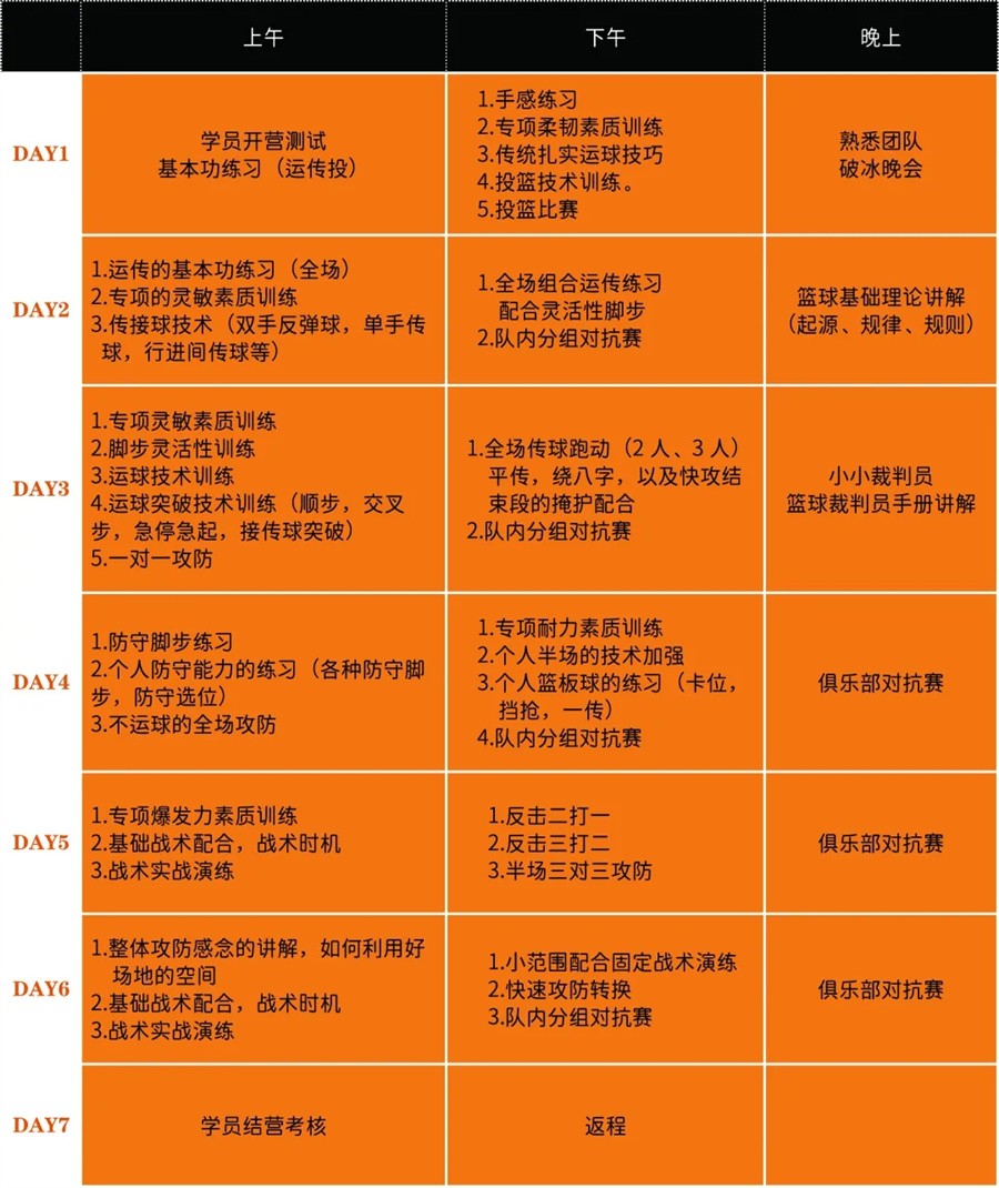 北京2022篮球冬训营实力排名