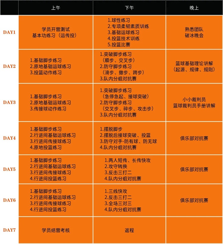 北京2022篮球冬训营实力排名