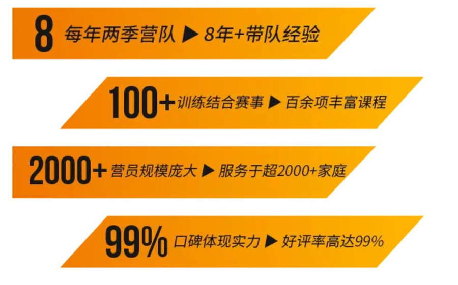 北京2022篮球冬训营实力排名