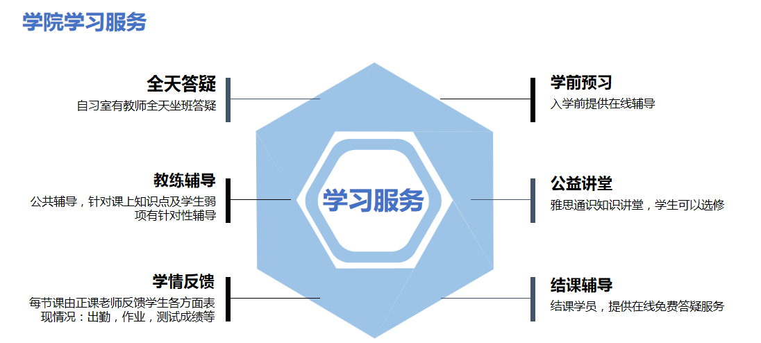 海口托福培训中心前十强排名