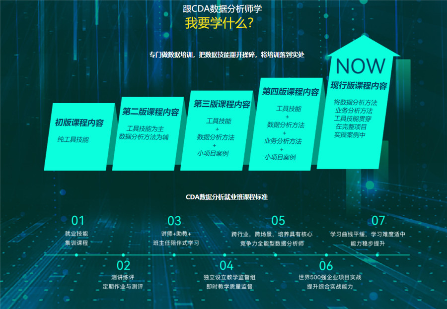 国内专业大数据分析师培训机构排名top10