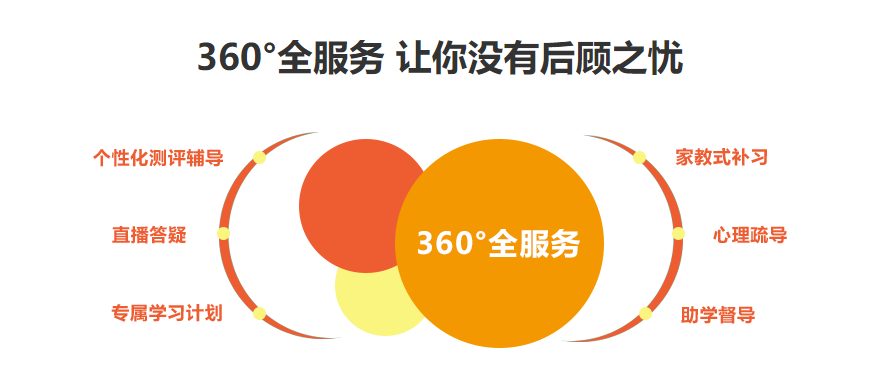 2022十大咨询工程师考证培训机构排名