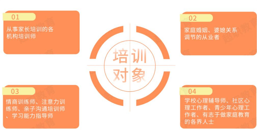 成都家庭教育指导师考证培训中心十大排名 成都家庭教育指导师考证培训中心十大排名
