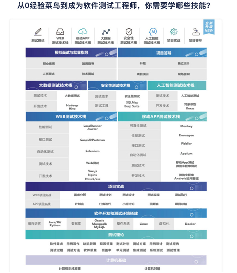 上海软件测试工程师考证机构排名哪家好?,博为峰