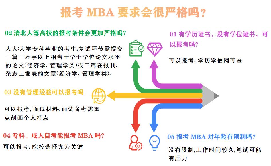 国内十大mba考试培训机构排名