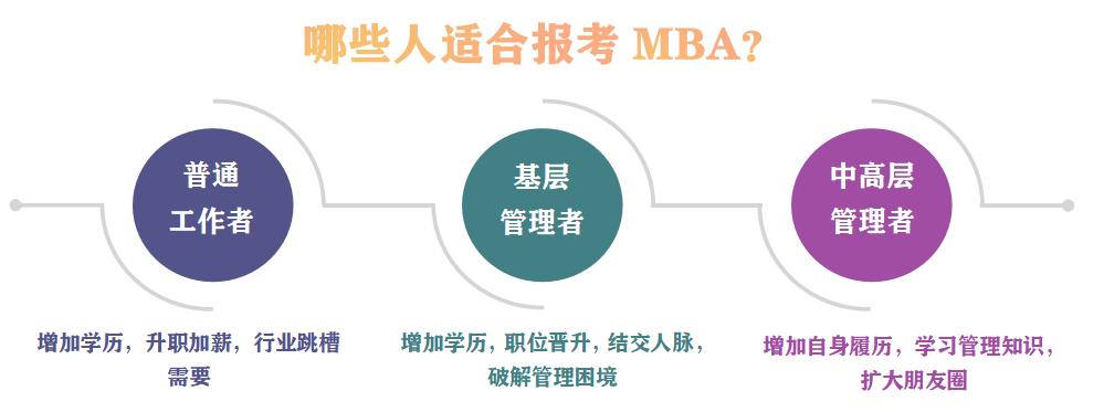 国内十大mba考试培训机构排名