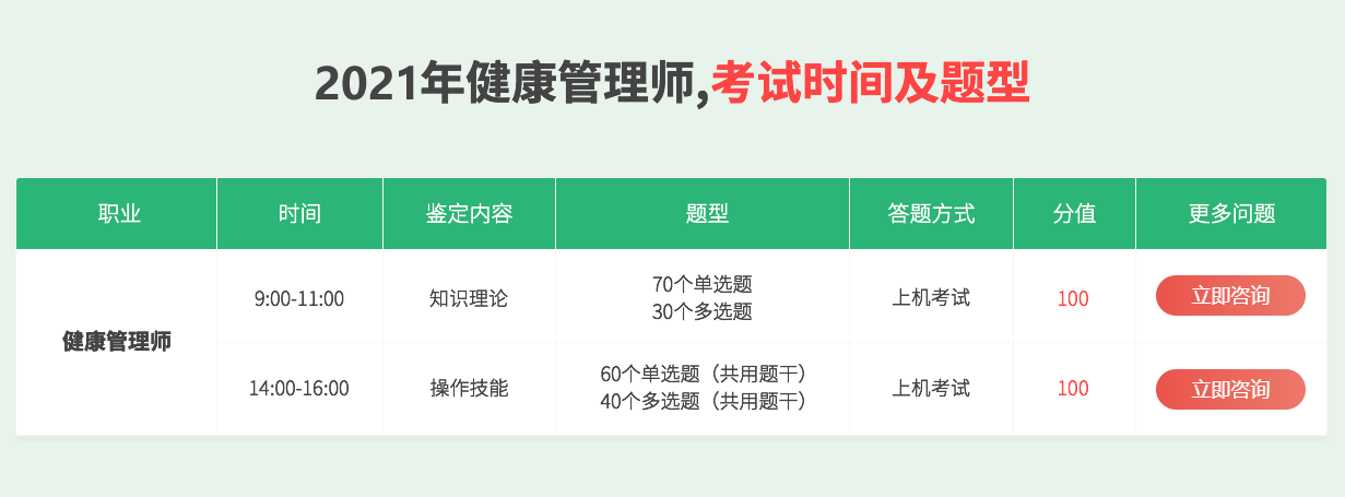 2022国内十大健康管理师考证培训机构实力排名 2022国内十大健康管理师考证培训机构实力排名