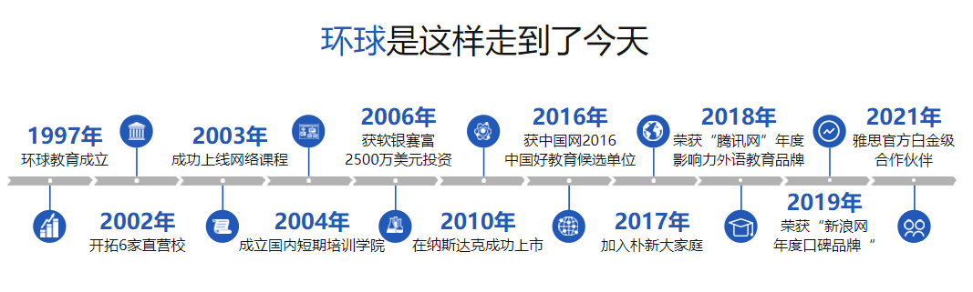 海口2022雅思寒假班十大排名