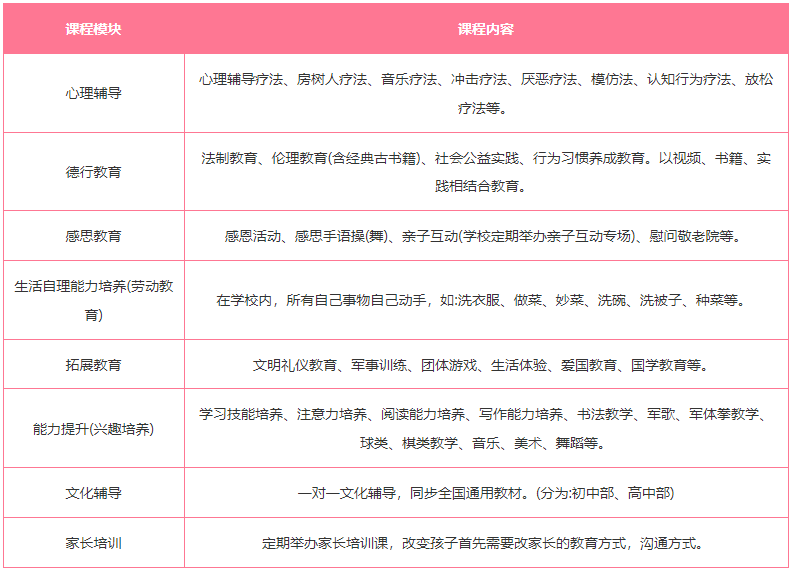 湖南靠谱的军事化问题孩子教育学校更新排名