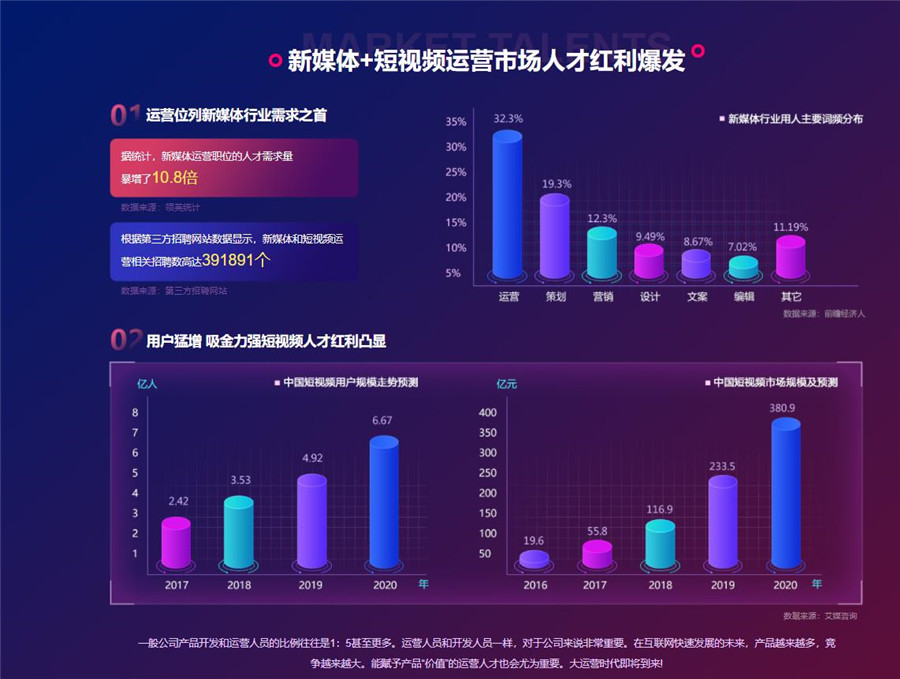 2022国内新媒体运营培训机构实力排名推荐 2022国内新媒体运营培训机构实力排名推荐
