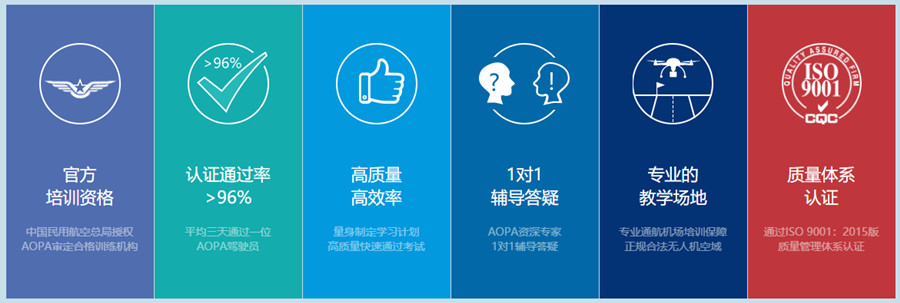 北京昌平区无人机培训基地排名前10