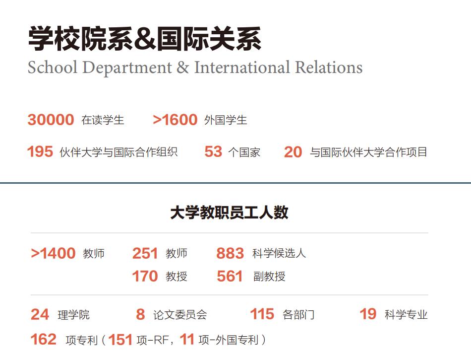 俄罗斯交通大学高级工商管理硕士 2022招生简章