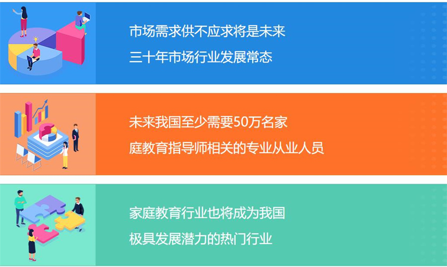 苏州2022家庭教育指导师统一考证报考中心 苏州2022家庭教育指导师统一考证报考中心