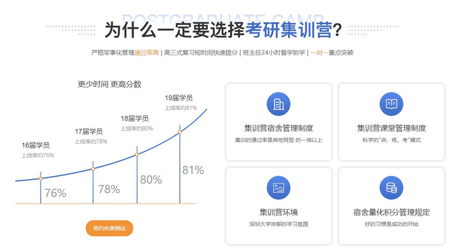 武汉2023十大寄宿考研集训营排名