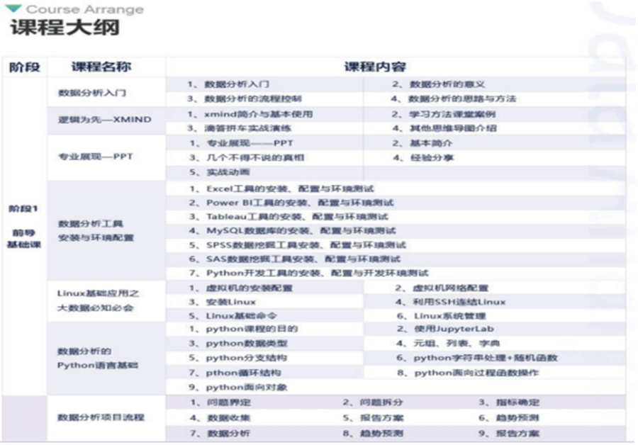 国内大数据分析师培训机构排名哪家好?---博为峰IT教育