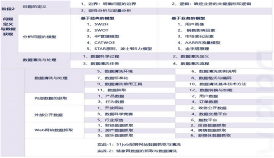 国内大数据分析师培训机构排名哪家好?---博为峰IT教育