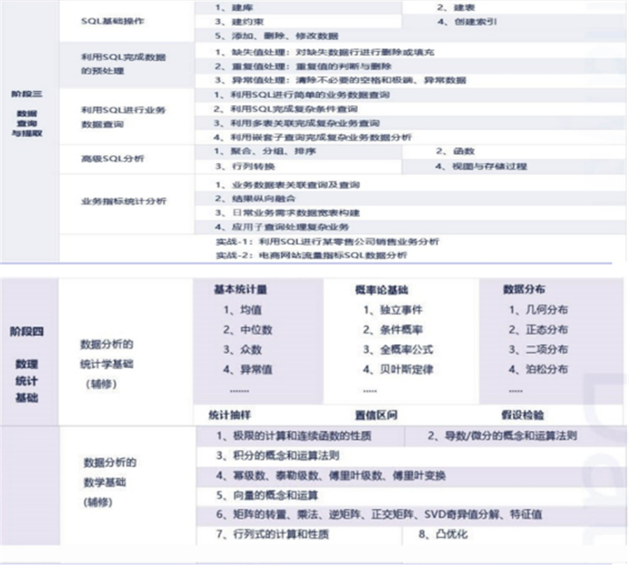 国内大数据分析师培训机构排名哪家好?---博为峰IT教育
