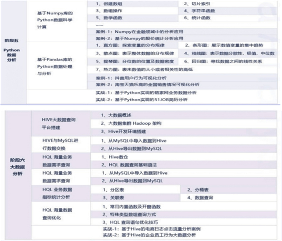 国内大数据分析师培训机构排名哪家好?---博为峰IT教育
