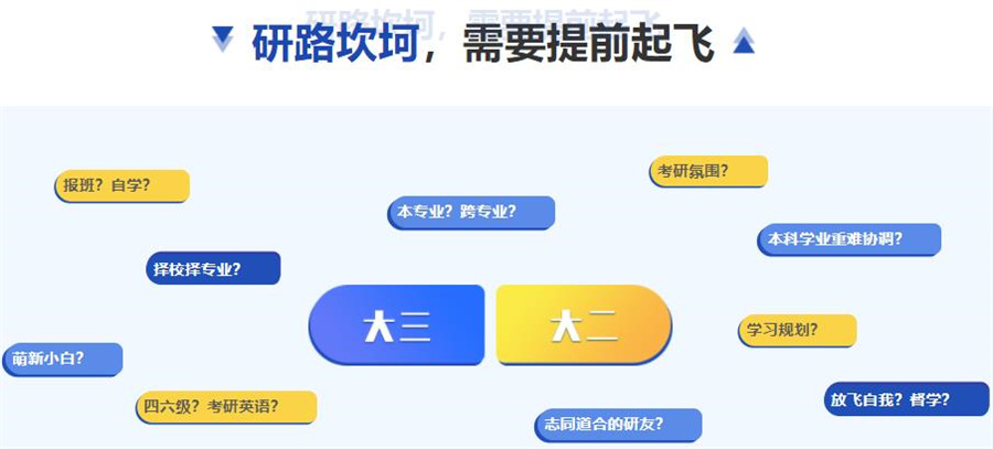 上海2023寄宿式考研集训营实力排名 上海2023寄宿式考研集训营实力排名