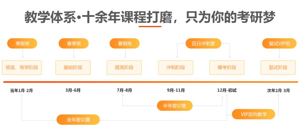 上海2023寄宿式考研集训营实力排名 上海2023寄宿式考研集训营实力排名