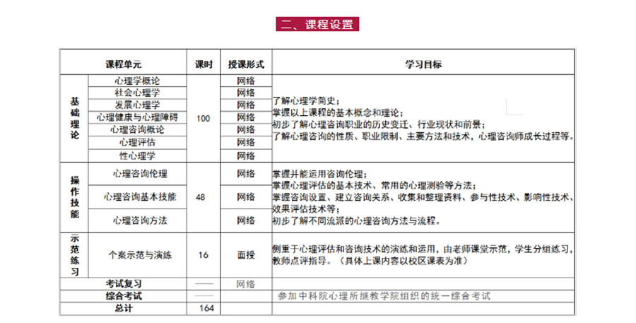 2022家庭教育指导师全国统一报考中心---德瑞姆心理教育