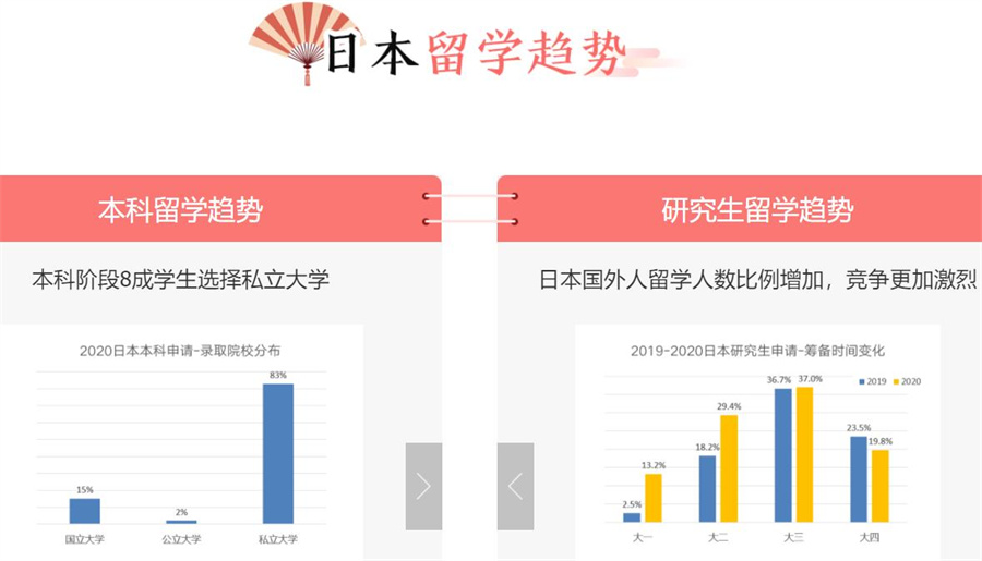 国内2022日本留学中介机构排名前十