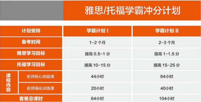 海口托福考试培训机构实力排名