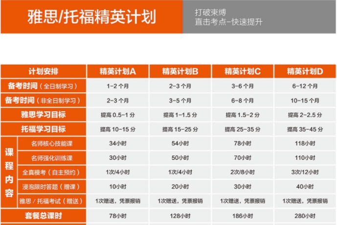 海口托福考试培训机构实力排名