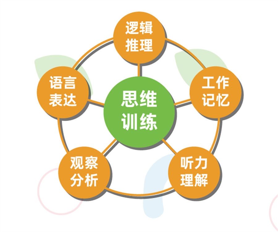 厦门小孩感统失调训练中心十佳排名,厦门金慧儿 厦门小孩感统失调训练中心十佳排名,厦门金慧儿