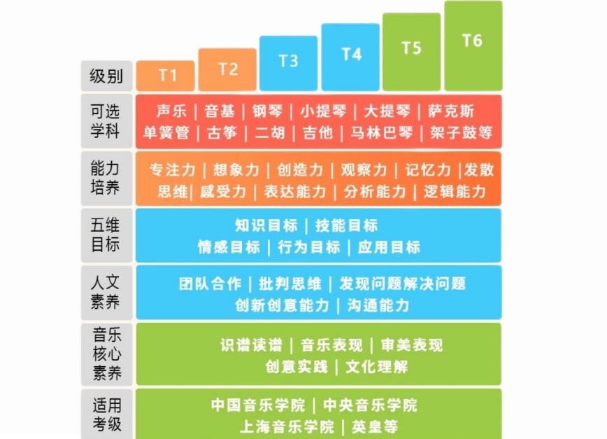 十大音乐艺考网课培训机构排名榜