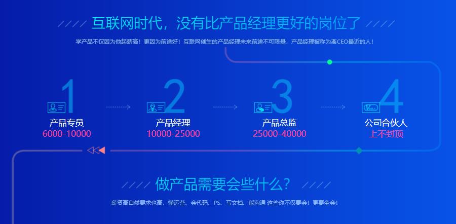 辽宁沈阳产品经理运营培训机构排名前十 辽宁沈阳产品经理运营培训机构排名前十